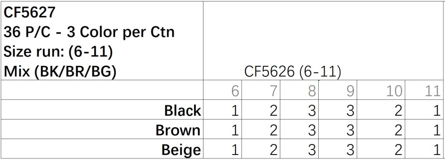 CF5627 Code table