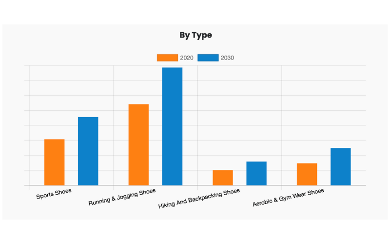 global athletic footwear market 