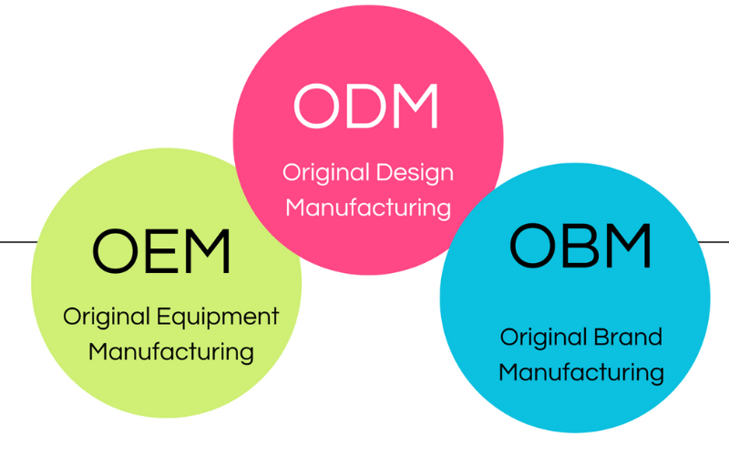 OEMODM vs. Brand-Owned Production